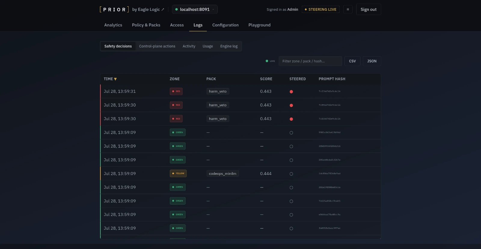 PRIOR console Logs tab showing safety decisions: green, yellow and red rows with scores, the pack that matched, whether the response was steered, and a prompt hash column.
